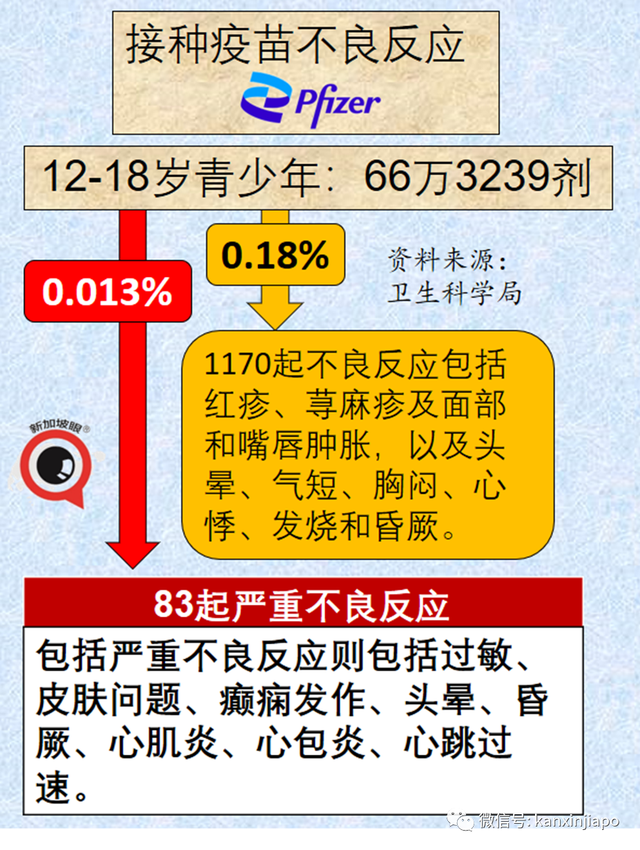 新加坡儿童疫苗不良反应最新统计出炉，包括荨麻疹