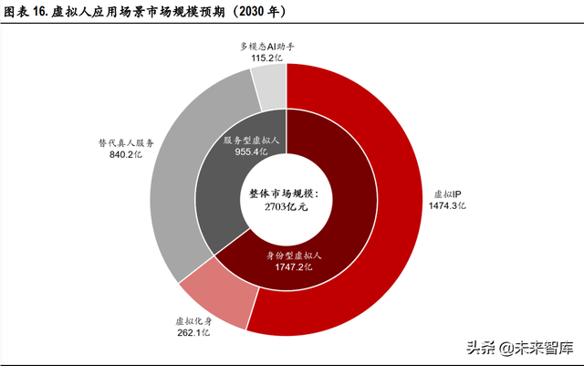 虚拟人行业深度研究：元宇宙基石，多行业渗透