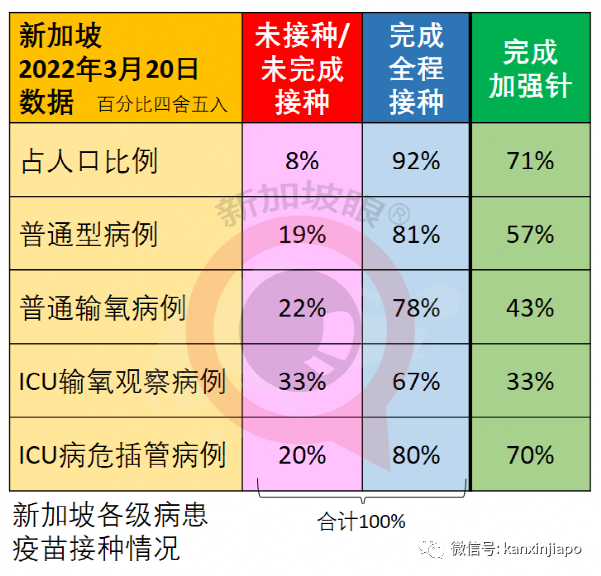 新加坡入境旅客近两月翻倍；张文宏认为中国抗疫需要注意3点