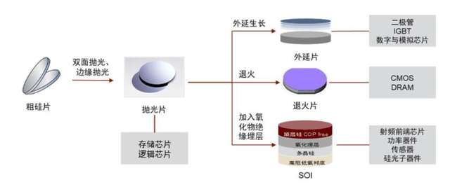 中金 | 半导体材料系列：复盘硅片产业变迁，展望国产化发展机遇