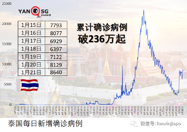 卫生部长：儿童更易感染，二三月将爆发新一波；接种加强针入境隔离减至五天