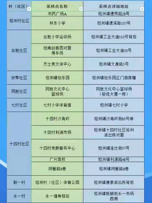 紧急叫停！涉疫火龙果、车厘子流入这些地方→