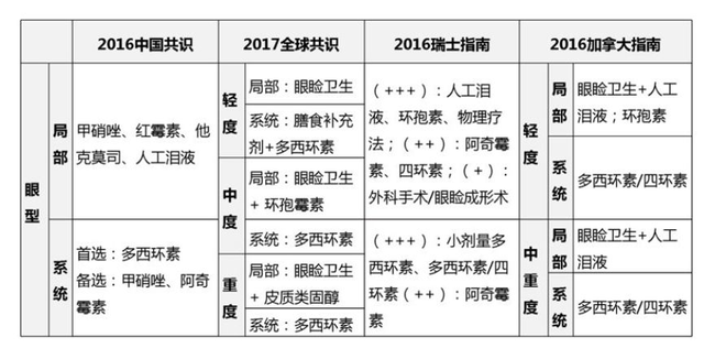 开课了！教你皮肤“发炎”看部位