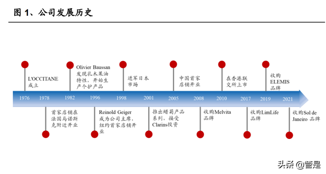 化妆品行业L'OCCITANE研究报告：积极求变的全球天然个护集团