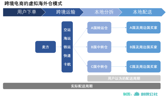 中国快递企业，一路“打”到海外