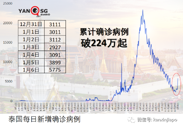 新的毒株又来了！马国水灾或致新加坡春节蔬菜价格高涨