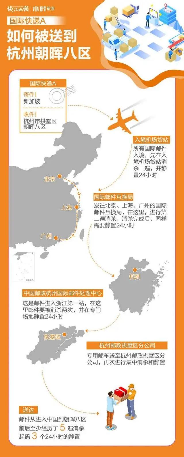 严防！这类物品，非必须不要买