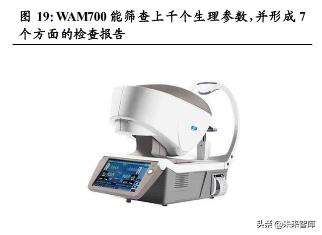 眼镜行业深度报告：眼镜市场千亿规模，近视防控赛道加速崛起