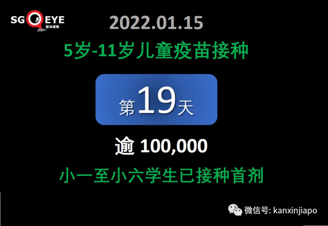 新加坡10万余儿童已接种首剂疫苗；冬去春来，病毒传染性会变弱吗？