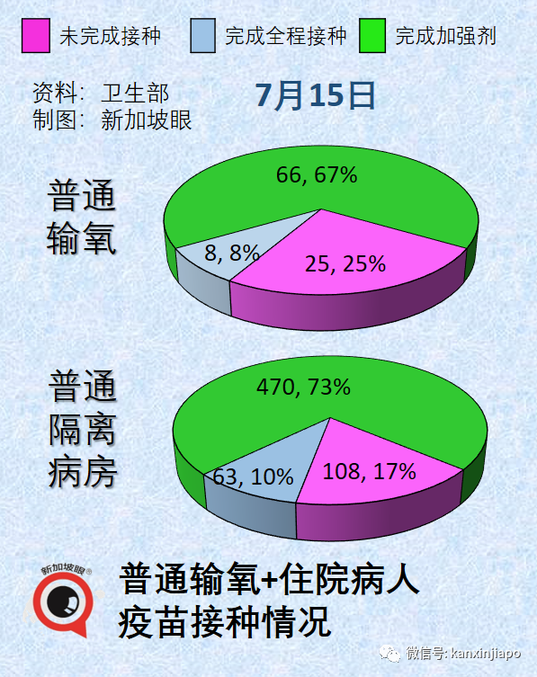 今增9153｜新加坡新冠确诊数4天近5万；感染症状突变；变异毒株疫苗抗药性强4倍