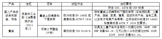 RCEP专栏丨RCEP技术性贸易措施指南 （出口纺织服装●下）