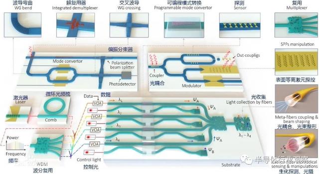 光芯片步入“黄金时代”