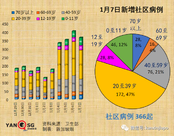 今增811｜奥密克戎取代德尔塔成毒王，症状多达19个！张文宏：这个毒株会咬人