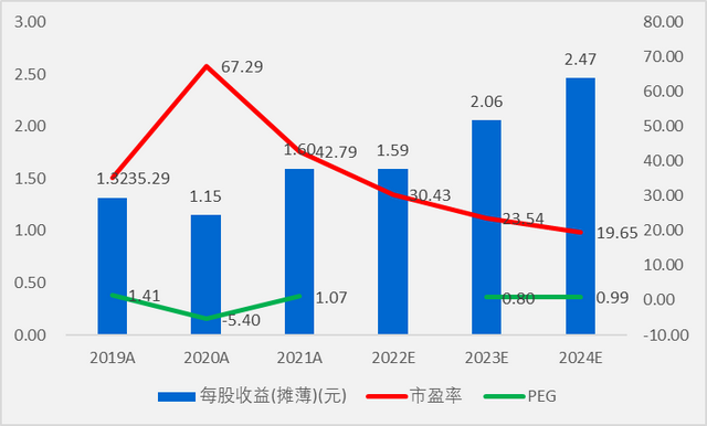 卤味龙头绝味食品