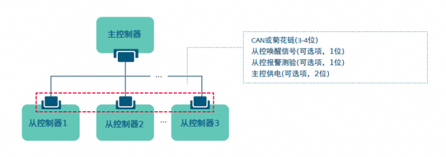 Molex莫仕汽车连接器解决方案 | 新能源电池包（Battery Pack)