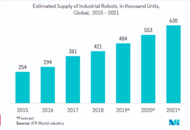 5G时代的杀手级应用之云端机器人 Cloud Robotics