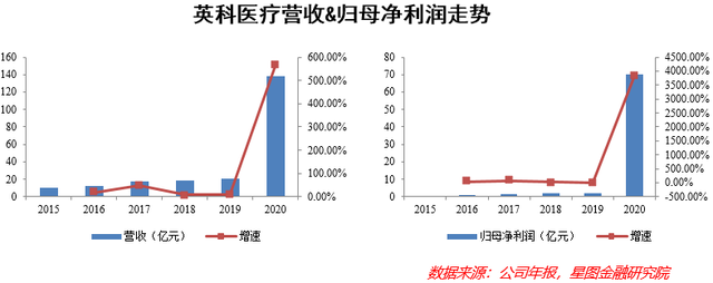 一年涨30倍！大妖股“手套茅”还有多少投资价值？