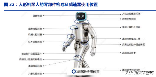 减速机行业研究：机器人零部件最大单品，“关节”定义仿生自由度