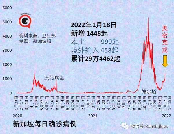 新加坡儿童疫苗不良反应最新统计出炉，包括荨麻疹