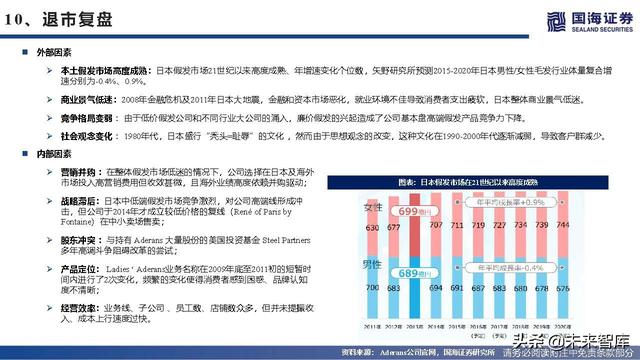 植发医疗行业深度报告：海外植发渗透率、竞争格局与龙头路径