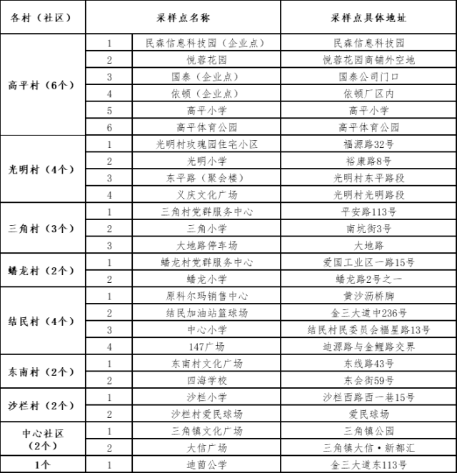 紧急叫停！涉疫火龙果、车厘子流入这些地方→