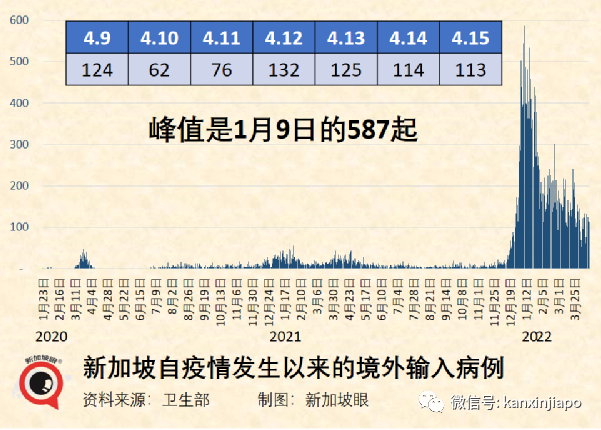 大使馆发文调整飞中国要求；相比德尔塔，奥密克戎患者咽疼增55%，脑雾等症状大幅下降