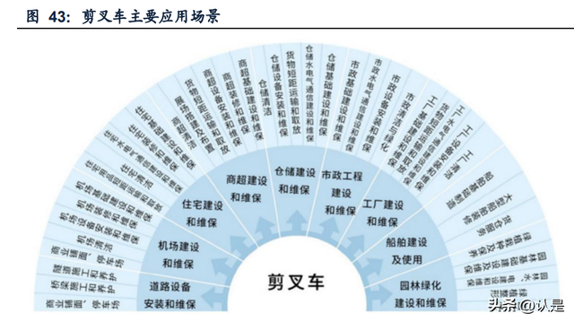 建筑设备租赁企业对比专题报告：华铁应急与宏信建设