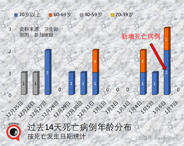 今增811｜奥密克戎取代德尔塔成毒王，症状多达19个！张文宏：这个毒株会咬人