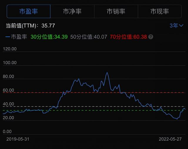 卤味龙头绝味食品