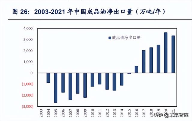 石油化工行业深度研究：全球炼厂供需形势与展望