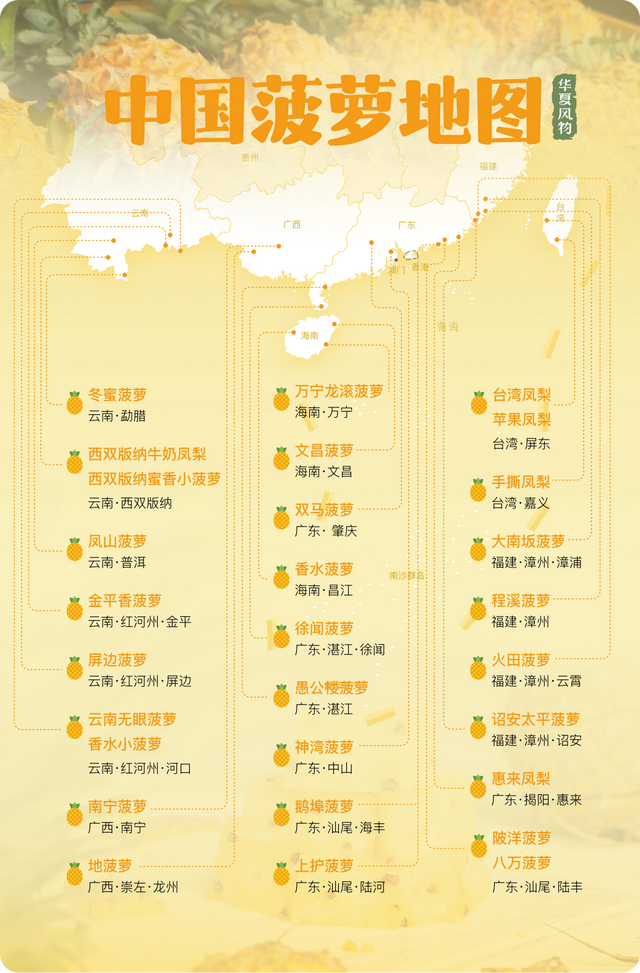 现在还有多少人不知道菠萝和凤梨的关系