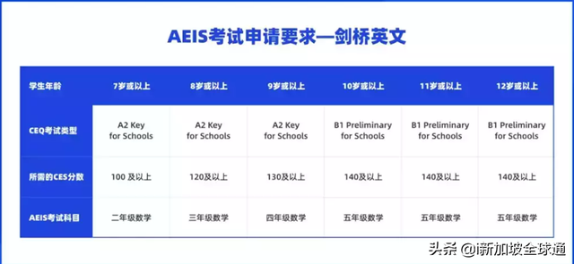 「家长注意」新加坡AEIS考试取消英文考试最新政策