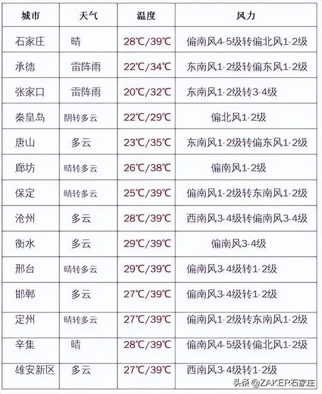 早新闻 6.21｜石家庄市10.4万考生今日参加中考；中考期间备案的送考车不限行;9家企业10批次药品不符合规定;