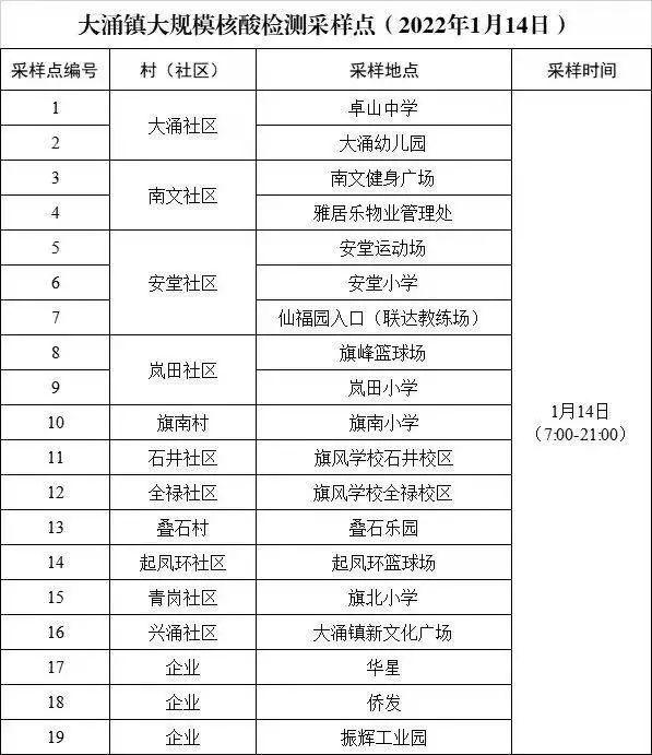 紧急叫停！涉疫火龙果、车厘子流入这些地方→