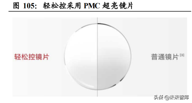 眼镜行业深度报告：眼镜市场千亿规模，近视防控赛道加速崛起