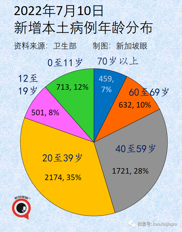 新加坡本波疫情两天后或达最高峰！西安、京沪接连出现BA.5本土病例