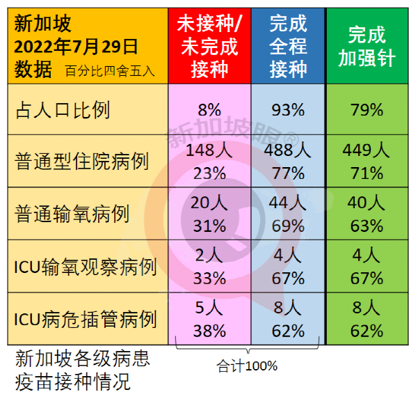 新加坡两周暴增10万多例，累计破170万！为何不再封城？最新疫情走势来了