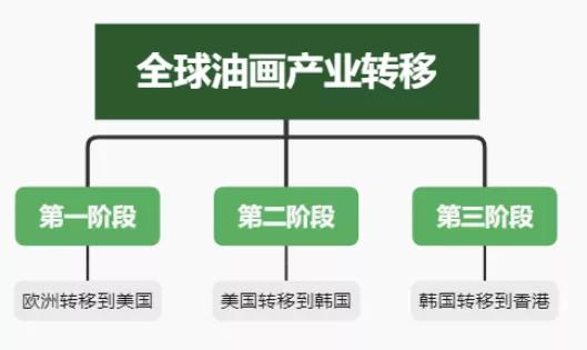 世界油画“加工厂”：从厦门乌石浦到深圳大芬村