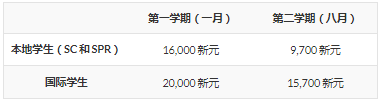 留学反内卷，新加坡新增多个热门春季项目，22/23党捡漏好机会