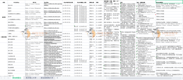 新加坡攻略 | 新加坡留学如何DIY选校？