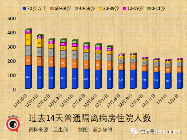 奥密克戎正逐渐成为新加坡主流病毒，卫生部长：疫情相对稳定但仍要警惕