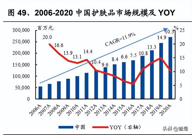 化妆品行业L'OCCITANE研究报告：积极求变的全球天然个护集团