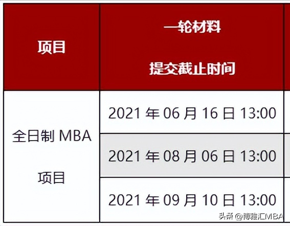 2022北大光华MBA招生信息公布！如何拿下提前面试第一步？