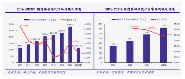 中国互联网下西洋