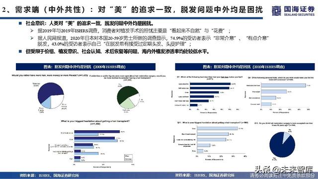 植发医疗行业深度报告：海外植发渗透率、竞争格局与龙头路径