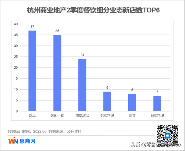 455家！二季度，杭州28家重点商场都引进了哪些新店？