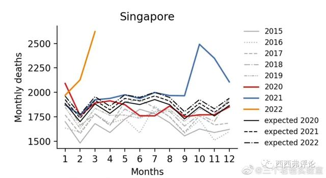 从新加坡死亡数据，看Omicron疫情对民众生命的冲击