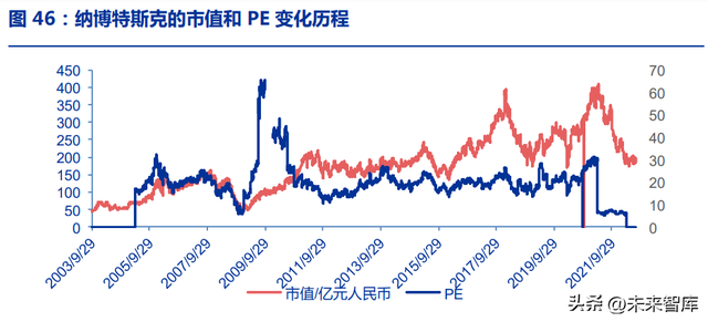 减速机行业研究：机器人零部件最大单品，“关节”定义仿生自由度