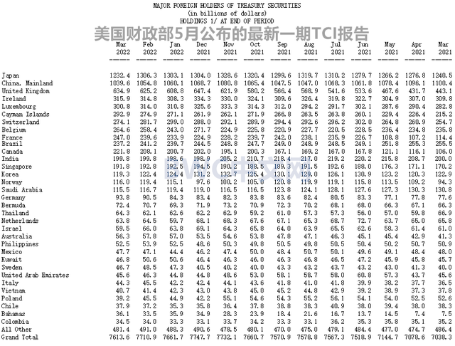 6480亿美债被抛,56万吨猪肉​运抵中国,美农民拿猪蹄换美元或终结