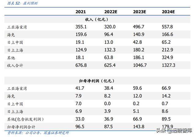 免税龙头，中国中免：一骑绝尘，采购+物流+渠道构筑壁垒